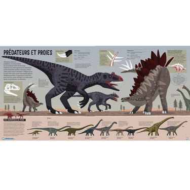 Livre | L'atlas des dinosaures