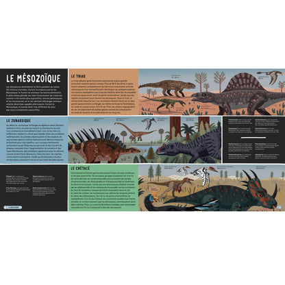 L'atlas des dinosaures